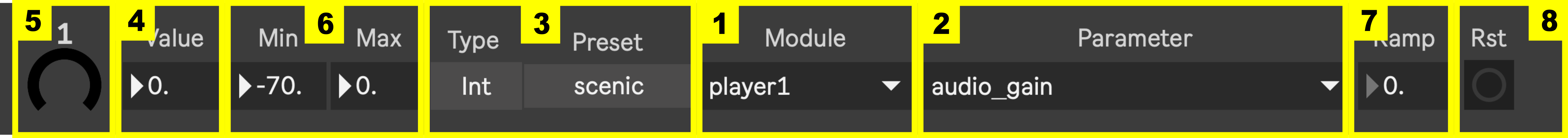 A single macro and its settings, annotated